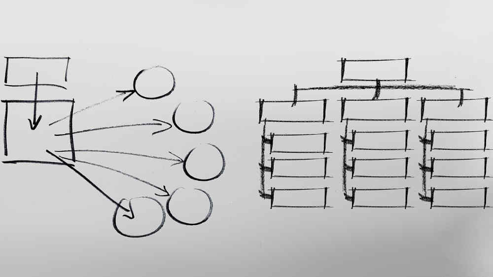 白板上有两张组织结构图