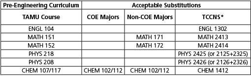 Admissioncriteriasmall